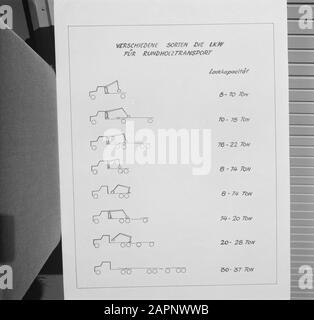 Informationboards Date: Non daté mots-clés: Informationboards Banque D'Images