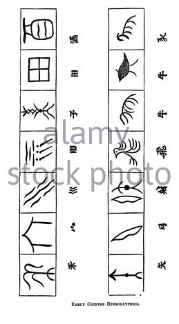 Les premiers Hiéroglyphes chinois, illustration ancienne de 1886 Banque D'Images