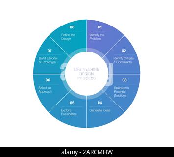 Cycle de vie du processus de développement de l'ingénierie logicielle 8 étapes sur White Backgro. Diagramme ou graphique circulaire. Banque D'Images