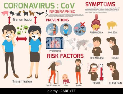 Coronavirus : éléments infographiques du COV, l'homme montre des symptômes du coronavirus et des facteurs de risque. Santé et médecine. Roman Coronavirus 2019. Pneuroni Illustration de Vecteur