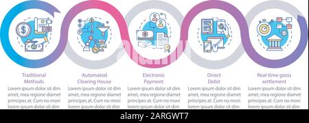 Modèle d'infographie vectoriel du système de paiement. Débit direct. Éléments de conception de présentation commerciale. Visualisation des données, cinq étapes et options. Traitement t Illustration de Vecteur