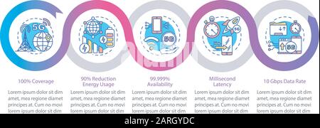 Modèle d'infographie vectoriel 5 G technologies. Latence en millisecondes. Éléments de conception de présentation de connexion haut débit. Visualisation des données, cinq étapes. Illustration de Vecteur