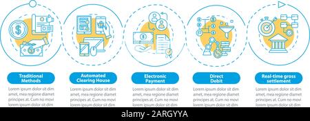 Modèle d'infographie vectoriel de mode de paiement. Paiement électronique. Éléments de conception de présentation commerciale. Visualisation des données, cinq étapes et options. Pro Illustration de Vecteur