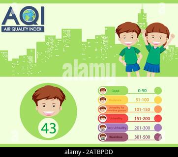 Schéma montrant l'indice de qualité de l'air avec l'illustration des échelles de couleurs Illustration de Vecteur