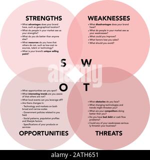 Analyse SWOT avec explication sur fond blanc. Vecteur plat abstrait. Vision d'entreprise et présentation de la stratégie. Infographie pour la conception de concepts, la présentation et le graphique de données. Illustration de Vecteur