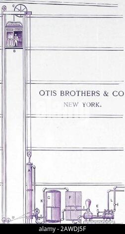 Élévateurs hydrauliques, électriques, à vapeur et à courroie. . RÉSERVOIR DE GRAVITÉ ET DE PRESSION COMBINÉS ON=SYSTÈME DE TOIT. RÉSERVOIR DE PRESSION=IN=SYSTÈME DE SOUS-SOL. Adapté aux villes où il n'y a pas d'eau principale de rue disponible pour le service d'ascenseur. A. B. C. D. E. F.G. H. L K.L. Vérin Hydraulique. Ascenseur. Poulie Supérieure. Corde à main, pour que le conducteur de l'élévateur démarre et arrête la pompe à vapeur de l'élévateur (le moteur de Pompage électrique ou le gaz peut être utilisé à la place).réservoir au Sous-Sol, pour recevoir de l'eau refoulée du cylindre.réservoir de pression de fer sur le toit. (Un réservoir à gravité ouvert peut être utilisé à la place).tuyau d'alimentation vers le cylindre via la soupape.eau Banque D'Images