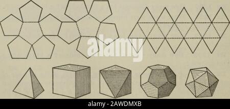 Plan et géométrie volumique . Tétraèdre Hexahedron Octaèdre Dodécaèdre Icosahedron LIVRE VII 345 723. Note Historique. Les Pythagoreans savaient qu'il y avait cinq polyèdres réguliers, mais c'était Euclid qui a prouvé qu'il ne peut y en avoir que cinq. Hippopus (arc. 470 b.c), qui a découvert le dodécaèdre, dit avoir été noyé pour annoncer sa découverte, comme les Pythago-reans ont été promis de renvoyer la gloire de toute nouvelle découverte au fondateur.* PMSMS =* 724. Def. Une surface prismatique est une surface générée par une ligne droite amoving qui croise continuellement une brokenline fixe et reste pa Banque D'Images