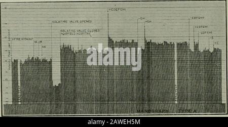 Travaux publics . Fig. 5—TABLEAU DE TEST DE NUIT SUBDSION.Montrant l'effet de couper différents carrés pour l'essai. Fig -TABLEAU DE TEST DE NUIT SUBDSION PRIS OXTYPE A MANOGRAPH. Déplacé d'un lieu à l'autre au fur et à mesure que le travail progresse et la section de main est donnée un examen de près. Les petits districts d'essai temporaire sont isolés après l'élévohorloge la nuit et le taux total de flux dans eux servit et enregistré sur le graphique Pitot. Les travaux de test et d'inspection se poursuivent toute la nuit jusqu'à ce que l'on abat quatre heures A. M., quand on constate que le débit devient instable et interfère avec les tests. Test Banque D'Images
