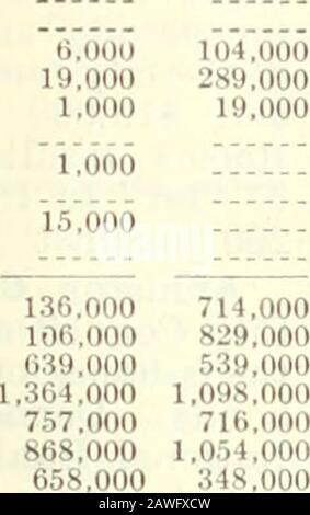 La chronique commerciale et financière . 0.000 MontfeiU 450.000 Buffilo 606.000 Tolelo 326.000 Detroit 165.000 Chicago 3.004.000 Milwaukee 152.000 Kort William 1.559.000 Port .rtlmr 716.000 Dulutli 708.000 Minneapolis 1.643.000 St. Louis 656.000 Kansas City 74.000 roiirl-.i - inianaposa -. 478 000 Sur Les Lacs 881 000 Sur Le Canal Et La Rivière.- 227.000 Total Le 25 Juillet 190 S. .14.282.000Tola JlUy 18 1908..13.262.000Total 27 juillet 1907. .46,829.000Total 28 juillet 1906 . .28.381.000Total 29 juillet 1905. .13.354.000Total 30 juillet 1904. .13.093.000Total AUK. 1 1903.13.415.000 maïs, hush. 104.000 11 000 Ivo.ooo 9 Banque D'Images