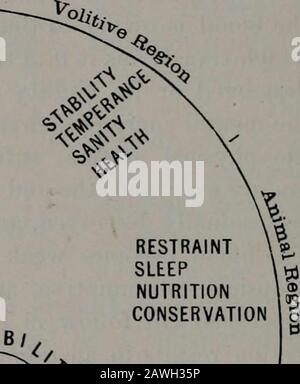 Le conseiller médical de bon sens du peuple en anglais ordinaire, ou, la médecine simplifiée . RESTRAINTSLEEPNUTRITONCONSERVATION Banque D'Images