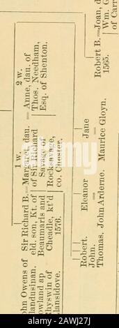 La famille Bulkeley; ou les descendants de RevPeter Bulkeley, qui s'établit à Concord, Mass., en 1636 Compouled à la demande de Joseph EBulkeley . ^S A 3*?§ PQ 05 -ASO PQ 05 13 03 03 03 S c3*S FT 0313 II — PQto 03 -A o .A EH pqgg 2 &gt;. - ?c s TCCI-i 03 o 1-8- £** W 03 0 3 A,2 —^3 « -t-3 So  ^3 S jo ? 1313 h i .— H o Cfi 03 &gt;?0) It* o EH ^3 °S--lft -8- agh PQ M o&gt; 0&gt; hi •s? •3 - 0) A&gt; CO TD ris .S3 s-a tc.2 .^i h W ^^: S fl O PQ3o S* A ° A W 0) o A 61)•"1 PQ A ^ ?f &gt; O A^ c3 Ah * 03 o3 •RH^2 O «« ao o 2.S 13Q •^3 PQO lo O) m * - a c a a A S A §TH S3  T 03 ^ ^ -•ggl^gs h  -? S «… Banque D'Images