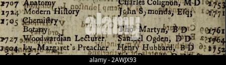 Le Royal kalendar: Et registre des tribunaux et des villes, pour l'Angleterre, l'Ecosse, l'Irlande, et les colonies .. . ic Cafuiftical ProfefTorj 540 Hébreu ProfefTor15i I Grec ProfefTorj 663 Mathématique ProfefTor163.2 Arabic ProfefTor1704 Pl^ai^E^er.l^hilof.i749r:Aftronomy, Lowndowds7°7 X 236 ] Lynf Caryl, D. Jefellowellowne College, Pembinej, P. Hallidox, LL. D. Trinity Hall, lois R.Plumptre. M.D. Kings Profeflbr,Phvfici Graham Jepfon, M. A. Kings College,i Sen. non Regent j^Hen. Colfion, M. A. Sidney Col Sén. C. R. John Wiligreis, M. A. Pemb.HaFKI Wm. Dealtie Banque D'Images