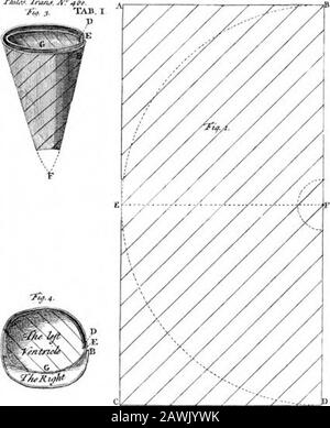 Une lettre de Cromwell Mortimer, MDFellow du Royal College of Physicians London, secrétaire de la Royal Society of London, membre de la Gentlemens Society de Spalding, et cto William Bogdani, Esq; FRSand membre De Ladite Société à Spalding, &cConcuting a Short Account of DrAlexander Stuart's Paper concernant la structure musculaire du coeur: Qui A été lu lors De Plusieurs réunions de la Société royale en mai et juin 1735Drawn vers le haut à la demande de Plusieurs Messieurs du Spalding SocietyNow Publié avec Quelques ajouts . Banque D'Images