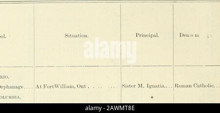 Documents de session du Traité de 1905 du Dominion du Canada. Sœur St. Elzear...J. E. Woodall ...Rév Jas. R. Lucas.Rev Église catholique romaine de R. Faires...Église méthodiste d'Angleterre. Roman ^atholic...Déclaration SCOLAIRE de l'Église d'Angleterre 49 DOCUMENT DE SESSION no 27 ST ATEMEN T—Suite. Les déclarations ont été Reçues) pour l'exercice terminé le 30 juin 1904. &gt;&gt; u De 4 iat FundPaid. Nombre sur rouleau. Standard. S S &lt; School. 1 = A -&lt; i 3 3 0 I II III IV V VI $ cts.200 GO Vote 3510 381312316 13 251014 207 42134013243010 192511 77 237826306116 32 50 21 3817 : 811 1920 7 2626 818 218 77 Banque D'Images