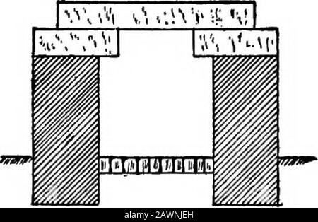 Un traité sur la construction de routes . Fig. 98—Section AB. Banque D'Images