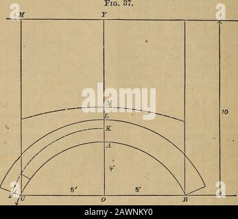 Le magazine éclectique d'ingénierie de van Nostrand . dans Les Cas 11. Et III., nous avons un formode arche beaucoup plus souvent applicable.Ainsi, supposons que l'arche et son dos soient homogènes, et que l'extradosode ce chargement est horizontal (MON), Et sup-pose l'action de la charge à être entièrement 294 VAN NOSTRANDS MAGAZINE D'INGÉNIERIE vertical. Ensuite, l'arche et son dos sont similaires à la tôle de métal et le corddiscuté dans les cas qui viennent d'être mentionnés, et donc la forme de la nervure linéaire sous-jacente à une charge sera un brin mou ou un brin mou trans-formé, généralement ce dernier.Assume cette courbe pour TH Banque D'Images