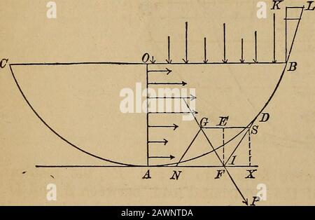 Le magazine d'ingénierie éclectique de van Nostrand . E. Donc, Mais dans l'hydrostatique 9 i=—^ . (38.) Ces rayons sont utiles pour dessiner la courbe géostatique. CASQ VIII.—JusQu'à présent, nous avons discusédthe courbes assumées par les cordes sous les charges distribuées selon quelques simplelaw. Mais il est possible de discuter du problème morégéral : Étant Donné une charge qui varieset est distribuée de quelque manière que ce soit, requiredla courbe qu'elle provoquera le totake de cordon; ou inversement, compte tenu d'une courbe, requiredle caractère et la distribution de la charge pour le produire. La forme la plus utile de ce problème est que nous supposons que le théhème du Banque D'Images