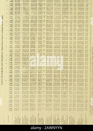 Données climatologiques, Caroline du Sud . il moyenne des écarts de la température normale et des précipitations sont basées seulement sur /ecords des stations tljahont dix ou plus de oreilles d'observation. J thermomètre Maximum non standard, f thermomètre Minimum non standard. § thermomètre Non enregistré Exposé non standard*0n autres dates également. A. Indique que je n'ai pas de jour: B. 2 jours, etc, °L'état du ciel à 8 A, M. pas u.sed en moyenne. 38 RAPPORT CLIMATOLOGIQUE: SECTION DE CAROLINE DU SUD MAI. 190^ = a niW •x«K CO «ooo 0 r- MOO ••O CO • r^-o M»n&gt;0 »D lo IT) « oo t^ »^ SUR tn OO t^ I CT C Otod QsoO 00 OO Sur CO Banque D'Images