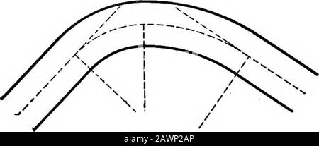 Un traité sur la construction de routes . Fig. 46. Courbe Simple... Fig. 47. Courbe Composée. Banque D'Images