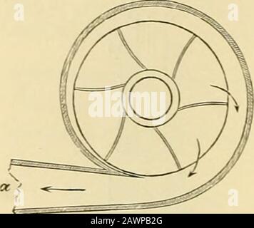 Lehrbuch der HygienSystematische Darstellung der Hygiene und ihrer wichtigsten Untersuchungs-methoden .. . n. Sehraubenventilatoren (Flügelventilatoren) (Fig. 77 werden windschiefgestellte Flügel nach Art der Sehiffsehrauben angewandt, die also durchdie rasche Umdrehung eine Pression auf die Luft ausüben uud diese vorsich hertreiben. Ähnlich wirkt der Kosmos-Ventilator. BeIDE Apparate können auch als Exhaustoren gebraucht werden,wenn man sie in umgekehrter Richtung wirken lässt. Verwendbar sind Dampfkraftmotoren, Wasserniotoren. BesonderSalier wegen der einfachen Bedienung und steten Arbeitsb Banque D'Images