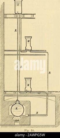 Lehrbuch der HygienSystematische Darstellung der Hygiene und ihrer wichtigsten Untersuchungs-methoden .. . t von Neuem zubeginnen. Wesentlichsten Ele-Warmwasserheizung55) ein Feuerherdein durch denselbenerwärmter bis auf zwei Offixun-gen geschlossener WasserkesselK: Eine von dem Dom desKessels bis unter das Dachufäfsteengen, Betrigen, Betrieb und Betrieb und Betrieb und Verwalten und Betrieb von Bereich, Betrieb und Verwalten und Verwalten und Verwaltung und Verwaltung von Bereich und Verwaltung und Verwaltung und Verwaltung und Verwaltung und Verwaltung und Verwaltung von Wertschweitung von Wertsen Abzweigungen derselben in die zubeheizenden Räume. Vergößerung und WärmeabgebendenFläc Banque D'Images