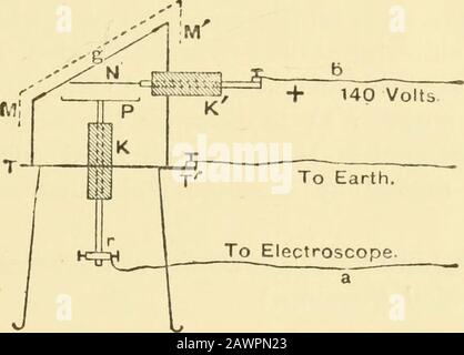 Signalisation par l'espace sans fils : étant une description du travail de Hertz & ses successeurs . électricité de sa surface. Cet accord confirme le point de vue exprimé par nous à l'occasion de l'expérience avec la peinture Balsecteur, qui, pendant la décharge électrique PHOTO-PHÉNOMÈNES ÉLECTRIQUES. 123 par la lumière, des actions ont lieu qui sont analogues à celles de l'ofresonance. MM. Wiedemann et Ebert avaient été précédénouslyés par d'autres considérations à la même conclusion. Nous sommes obligés par les résultats des expériences actuelles de conclure qu'une décharge plus rapide d'électricité dans l'atmosphère ta Banque D'Images