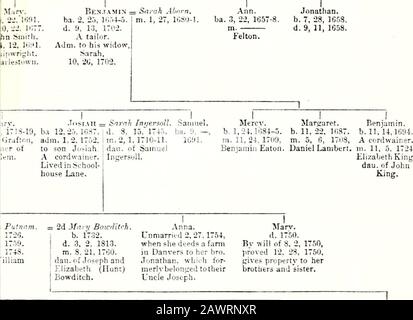 La généalogie de Pickering : étant un compte rendu des trois premières générations de la famille Pickering de Salem, Mass., et des descendants de John et Sarah (Burrill) Pickering, de la troisième génération . les transactions commerciales ont été gardées de nombreux ports étrangers, et que les articles traités étaient divers. À la date susmentionnée, le 1er mai 1733, il avait en stock vingt hogsheads de vin, des eighteenhogsheads de tabac de Virginie, trente barils de raisins secs, et quatorze ])iecesof large Cloth. Il avait des facteurs à Londres, Aberdeen, Rochelle, Lisbonne.Stockholm, Bordeaux, Amsterdam, etc., à qui il a consigné variousgood Banque D'Images