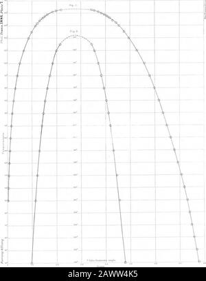 Sur L'Évaporation et la dissociationpartie IIA étude des propriétés thermiques de l'alcool . Banque D'Images