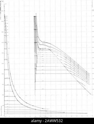 Sur L'Évaporation et la dissociationpartie IIA étude des propriétés thermiques de l'alcool . ITE Bp ffi litti inr -^7 1 1 r^ , i„™ ^ r. 1 / 1 t ,y| OT j TP m Mm „ j U i    . Banque D'Images