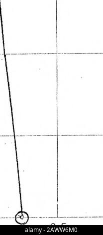 Sur L'Évaporation et la dissociationpartie IIA étude des propriétés thermiques de l'alcool . 0-3 1 Ouhio OemJiryMrp^ pèse 0-4. Banque D'Images