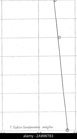 Sur L'Évaporation et la dissociationpartie IIA étude des propriétés thermiques de l'alcool . 0-2 231 2S0 229 228 227 22 S ;225. 0-3 1 Ouhio OemJiryMrp^ pèse 0-4 personnes Banque D'Images