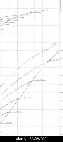 Sur L'Évaporation et la dissociationpartie IIA étude des propriétés thermiques de l'alcool . 14 000. 5,GOO 4 000 J 3 000 10 000 5 000 CO 5^ Banque D'Images