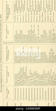 Recettes et dépenses de la ville de Somersworth pour l'année se terminant . . C-^ja*-^.-i â i&gt;Â» o â′-* Li-g Li a Li Â® â a Â« Li o a Â® o - a 1 ^|-LTJ^câ ^^3cÂ«:â *-tt^xc r5-A S to 2^KtagaJ o3.2a.C a h 3 à C o c i c i c i c i c i c i c i c i c i c i c i c i c i c i c i c i c i c i c i c i c i c i c i c i c i c i c i c i c A Â© 03 â′ M S *^ ^ ^ â′,-.a Qi IM.2.2-E i Li Li â â CS :So3 A CS &gt;iafaj,^&q-,^^^^^^;A r. -a Â§ a, a h, x a -i t^OO^IIOOCOO ^NMCO U P^ m |&lt;j.CS cs :Â«&lt;;Â« cÂ« S O EE I =e S3 i ce cs^ . cs^o . :Â« c3 cs :S . cs CSH? OS o cs rt o ce OS ;Â« O TS Â© s o ...â′.â′. -o 5 â âS 2 =Â«. O^^^^ ,=1 Srt -cs -ScScS^ce â âtHQcSo Banque D'Images