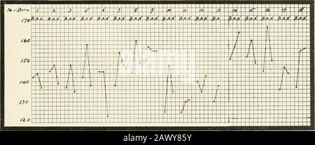 Archives de médecine interne . John M. 8WHH 77 Au début du traitement, les patients ont pris une pouls de 57 patients; avant le dernier bain, sa pression d'impulsion était de 55; l'immédiatement après le bain, elle était de 73; et après une heure de repos, elle était de 70. Le train habituel d'événements par rapport à la pression d'impulsion a été de havéa bien marqué élévation immédiatement après le traitement et une expressionnaprès les heures de repos. Ce train de circonstances a suivi onze des traitements. Au sixième bain, la pression d'impulsion était de 3 mm. Iower m'imme-diately après le traitement et de 12 mm. Plus bas après les heures de repos Banque D'Images