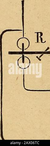Le traité élémentaire sur les batteries électriques . fuit. Dans ce cas, la batterie doit être appariée. La gouttière est très solide et est facilement transportée lorsqu'elle n'est pas chargée de liquide. L'électrodésie de zinc et de cuivre de chaque cellule se trouve à une distance bien régulée de l'eachOther et ne touche pas la partition poreuse si la batterie est chargée avec soin. 106 BATTEEIES À DEUX LIQUIDES. Ces dernières conditions sont remplies avec difficulté lorsque des éléments cylindriques sont utilisés. La gouttière ayant un couvercle en wooden, il y a très peu d'évaporation. De toutes les formes de tricots, c'est le moins lourd. Les dimensions de Banque D'Images