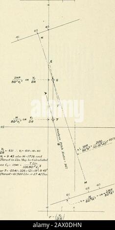 Ingénieur marin . fttrmeEngtwerfévr. 1922 ffom Lo&lt;j Duio de Fnnula PropetlerErfi. «.f Co = 0541 ^ -X- 326BDv,or r- 0541, J 26. Izi ^ IS, 9-43ThiiLt-61.500 Lit diagramme illustrant la procédure Adoptée dans un cas Spécifique. Un point opposé à cela sur l'échelle de glissement (comme indiqué par l'exemple dans le schéma). 202 L'INGÉNIEUR MARIN ET L'ARCHITECTE NAVAL. Juin. 1923. J tfOJ nv3s V 1 pi* /v . , 1 , , ou. 1 De ] 1 ut oi no (V. Oi-osoor  l i i i i i ufMOMe im Oi in- ov &gt;K ill a v l » i l- C i i i i i i i i i i i- i ? I—.—1- I . I I I . I I....I....I....I....I.... .1 I . , . I . , , MOI . I . it  l , , ,  I. Banque D'Images