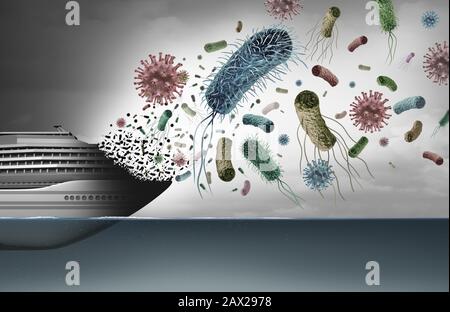 La maladie causée par l'éclosion du virus des paquebots et des paquebots de croisière et la contamination par le norovirus et l'infection par e coli peuvent être causées par des bactéries et des germes contagieux. Banque D'Images