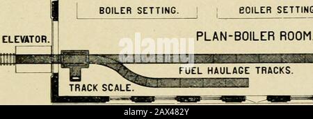 Informations utiles pour les fabricants de coton . SECTION C-D. TOWCR. SECTION E-F. RÉGLAGE DE LA CHAUDIÈRE. 1 RÉGLAGE DE LA CHAUDIÈRE. PLAN-CHAUFFERIE. J- RÉGLAGE DE LA CHAUDIÈRE. RÉGLAGE de la chaudière. MF^ma^^m GOULOTTES DE CENDRES. LUlt i ^^ CHENILLES DE TRANSPORT DE CENDRES. PLAN-CHAUFFERIE SOUS-SOL DE LA SALLE. 1267 Atlanta, Géorgie, STUART W, CRAMER, Charlotte, N. C. Highland Park Mill no 3, Suite* Highland Park Power House, Suite. Banque D'Images