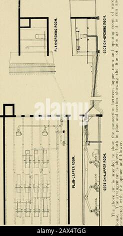 Informations utiles pour les fabricants de coton . La coupe ci-dessus montre les sections transversales et longitudinales de l'entrepôt, avec la section à travers la salle d'ouverture, qui donne un idéades différents niveaux à l'avant et à l'arrière, aussi des détails de la construction de paroi latérale. 1254 Atlanta, Ga , STUART W* CRAMER, Charlotte, N, C» Highland Park Mill n° 3, Continued, oo bt) c AO E o E &gt;&gt; &gt;COO. 1255 Atlanta, Géorgie, STUART W. CRAMER, Charlotte, N» C. Highland Park Mill No» 3, Suite. CHAUFFERIE. Banque D'Images