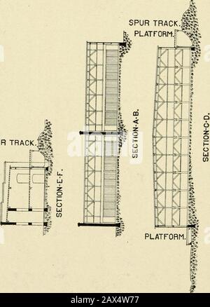 Informations utiles pour les fabricants de coton . 3 VOIE DROITE 1^. La coupe ci-dessus montre les sections transversales et longitudinales de l'entrepôt, avec la section à travers la salle d'ouverture, qui donne un idéades différents niveaux à l'avant et à l'arrière, aussi des détails de la construction de paroi latérale. 1254 Atlanta, Ga , STUART W* CRAMER, Charlotte, N, C» Highland Park Mill n° 3, Continued, oo bt) c AO E o E &gt;&gt; &gt;COO Banque D'Images