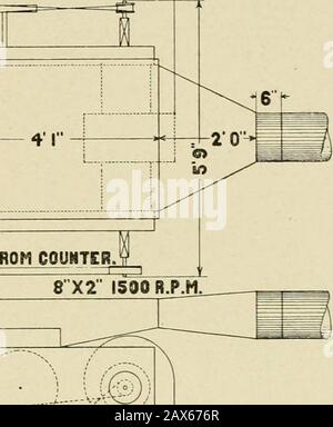 Informations utiles pour les fabricants de coton . SECTION. SECTION. (Système montrant trémie pour l'alimentation Manuelle dans entrepôt OpeningRoom, et O. S. Condenser dans la salle d'ouverture Ivaporer.) arroseurs; le petit est équipé d'un ventilateur autonome, et le plus grand n'est pas. Le condenseur O. S. avec ventilateur autonome et contre-arbre a une capacité de 10 000 à 15 000 livres par jour. Le ventilateur contenu dans le ventilateur est simplement destiné à évacuer l'air du condenseur. Un ventilateur n° 6 séparé avec arbre de renvoi est nécessaire pour dessiner le coton de la salle d'ouverture de l'entrepôt et le faire fondre dans le TH Banque D'Images