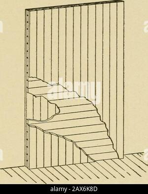 Informations utiles pour les fabricants de coton . Travail du bois.—une épaisseur uniforme de 2^2 pouces est adoptepour des portes de toutes tailles afin qu'il n'y ait pas de possibilité de commander des trimmings et des PNTting les portes. La porte doit être composée de trois épaisseurs de %-inchétroit, assorti, soigneusement assaisonné, de préférence de whitepine, qui, lorsqu'elle est habillée, fera l'épaisseur 2^2. L'illustration ci-dessus montre comment ces trois couches se regroupent à angle droit, les deux parcours extérieurs étant perpendiculaires. La porte doit être suffisamment grande pour chevaucher l'ouverture de quatre pouces sur les côtés et Banque D'Images