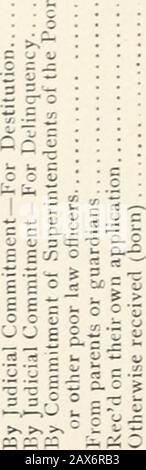 New York Rapport Annuel Sur L'Asile Infantile . Dépenses 182 540 $ 30 espèces en main le 1er octobre 1901 68 942 $ 78 Dette de l'institution le 1er octobre 1901.Endettement sur l'immobilier Autres dettes 46 659 $ 9« endettement total 46 659 $ 96 Vos comptes sont-ils régulièrement vérifiés? Oui. Si oui, indiquez la fréquence et par qui ? Chaque année, par comité directeur. IJ s Mf-c M CO o - C W ECU c s- ** (/J als. N o r m N M H tr&gt;l 1 Ol Girlsunder 2. O - • £&gt; M à * N Girls2 à 16. N» 00 »o ? 68 Hoys2 à 16. • 8 s Girls16 à 21. • N • Tom Boys16 à 21. Femmes (plus de 21 ans). U-i ? «o?o en v u .2 b ° * thé Banque D'Images