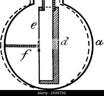 Domaines de la force; conférences supplémentaires, applications à la météorologie; . Fig. 1. Moteur électrique, ou toute autre source appropriée, pour la puissance motrice.l'utilisation de la manivelle a l'avantage que les amplitudes des oscillations des ressorts sont invariables et indépendants de la therésistance au mouvement. Il convient de noter ici que, avec le grade, les ressorts peuvent être utilisés simplement comme leviers rigides, en desserrant les vis, m, qui les maintiennent dans la base. Les ressorts sont alors libres de tourner autour d'un pivot juste en dessous des vis. Un moteur hydraulique peut également être utilisé pour entraîner l'alternateur.Deux coaxiales en laiton c Banque D'Images