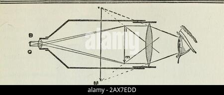 Expériences de lumière Gilbert pour garçons . Fig. 175. Un microscope composé EXPÉRIENCES DE LUMIÈRE GILBERT 11 7. Fig. 176. Illustrant la façon dont les images sont formées dans la physique de Lyndes MicroscopeFromm du ménage, publiée par Le Macmillan Go, elles sont plus courtes que le télescope ordinaire et, par conséquent, moreconveniantes. Banque D'Images