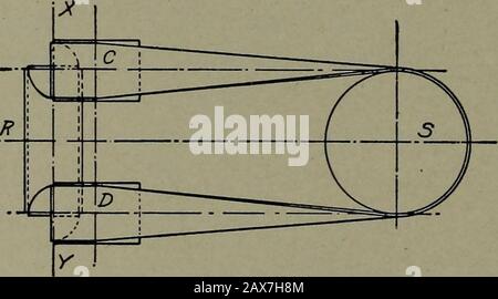 Schéma de la machine ; un guide pratique des méthodes standard de représentation graphique des machines, y compris des dessins détaillés complets d'une pompe duplex et d'un générateur de courant direct . Fig. 104. Entraînement Par Courroie Pour Poulies De Même Taille, Shaftsnon Parallèle Mais Dans Le Même Plan. SCHÉMA de la machine 125 f-4- Banque D'Images
