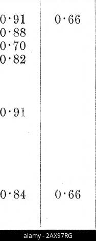 L'Effet de la pression sur l'arc SpectraNo5Nickel, $lambda 3450 $ à $lambda 5500 $, Y Compris un compte-tenu du taux de déplacement avec longueur d'onde, de La Relation entre la pression et le déplacement, De l'Influence de la densité du matériau et de l'intensité des lignes de spectre sur le déplacement, et de la résolution du spectre de nickel en Groupes de lignes . les lignes produisent un arc entre des tiges de fer solides. En haut de chaque colonne se trouve la pression à laquelle l'examen a été effectué, et en face de chaque ligne de spectre, le rapport du déplacement du diluant Banque D'Images