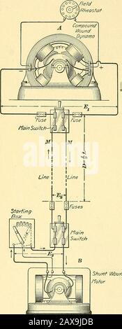 [Génie électrique.] . mos, si peu de thatit ne vaut pas lors de l'examen de tels systèmes. Pratiquement 30 TRANSMISSION ÉLECTRIQUE. 14 tout le courant est distribué à potentiel constant et, en Amérique, les dynamos à enroulement composé sont généralement utilisées. Les moteurs utilisés en liaison avec les sys-tems à potentiel constant sont généralement de type shunt, s'ils sont utilisés pour le stationarywork ordinaire, comme la transmission. En cas d'utilisation de travaux ferroviaires, de levage, de transport de mines, etc., les théyare du type de série.Pour certains types de travaux spe-cial, tels que les presses à imprimer à la mise en service, les élévateurs, etc., les motocyclette bobinées à la livre, Banque D'Images