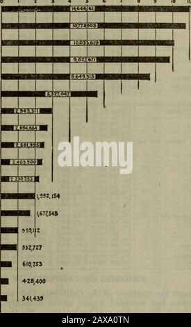 Industries de la pêche des États-Unis : Rapport de la Division de la statistique et Des Méthodes de pêche pour 1921 . 95 000 5 624 000 2 000 1 667 000 66 000 1 624 000 9 149 000 59 000 344 000 28 000 317 000 2 444 000 2 582 000 2 860 000 2 360 000 5 405 000 10 511 000 40 160, 000636 617 70659 674 30164, 864, 5338 431,221 47 431,431,00047,140,135,145,145,145,145,968,968,968,968,968,968,968,968,968,968,968,968,968,968,968,968,968,968,968,968,968,968,968,968,968,968,968,968,968,968,968,968,968,968,968,968,968,968,968,968,968,968,968,968,968,968,968,968,968,968,968,968,968,968,968,968,968,968,968,968,968,968,968,968,968, 73 QUANTITÉS CONGELÉES EN 1921. Banque D'Images