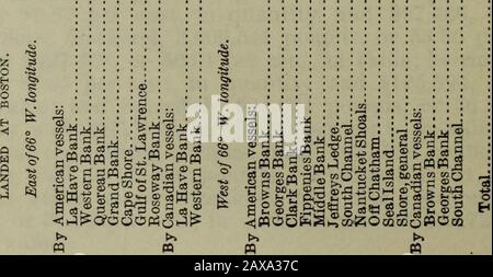 Industries de la pêche des États-Unis: Rapport de la Division de la statistique et Des Méthodes de pêche pour 1921 . IO-&gt;*&lt; EN 8 8! CO RH CO r-TTC) AO-*co&lt;NOO-*&lt;i-HTT&lt;OiTj&lt;00 O t^ IO NOOO^iOfiOOi&lt;0OOl01Ntop50(NOOOINOMTtlNMI £*4 HOCOOCOO* cCOT&O-COT; OTIFO-O&TN&O*; OTIFO&TN&TN&O&TN&TN&TN&TNO*; OAT O&TNO* OWO&TNO*; OWO* OI&TNO&TAT&TNO* OWO&TAT* OI&TAT* OWO&TAT* OI&TAT* OWO&TAT&TNO* OI&TAT*&TAT*&TN&TAT*&TAT*&TN&TN&TN&TNO&TAT*&TAT* INDUSTRIES DE LA PÊCHE DES ÉTATS-UNIS, 1921. 29 I Tf -rf 05 OCO 01 *o &gt;o lo 00 oct&gt;o-3&lt; r^cc-i 1 Banque D'Images